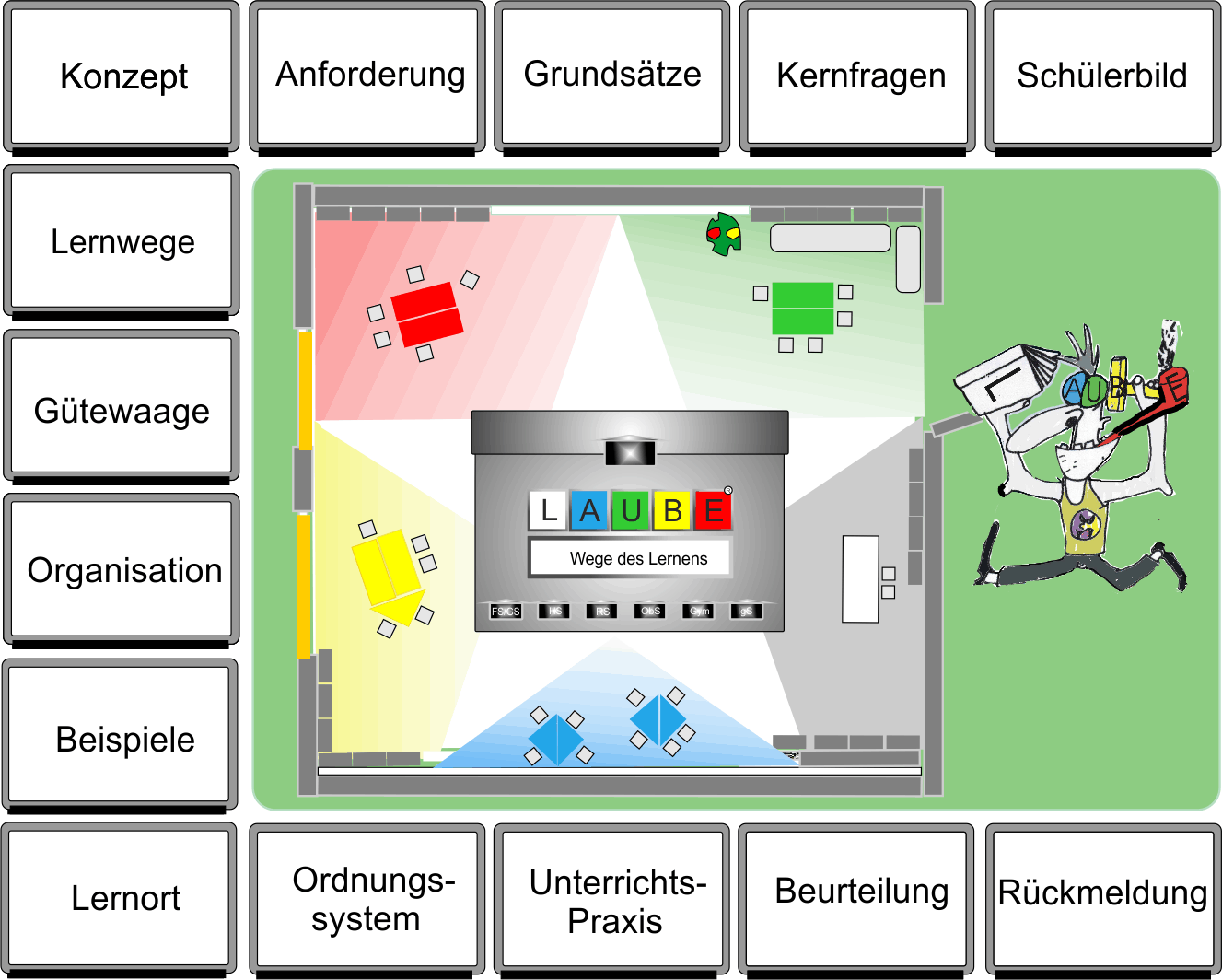 LAUBEbersichtkompakt210115.de1
