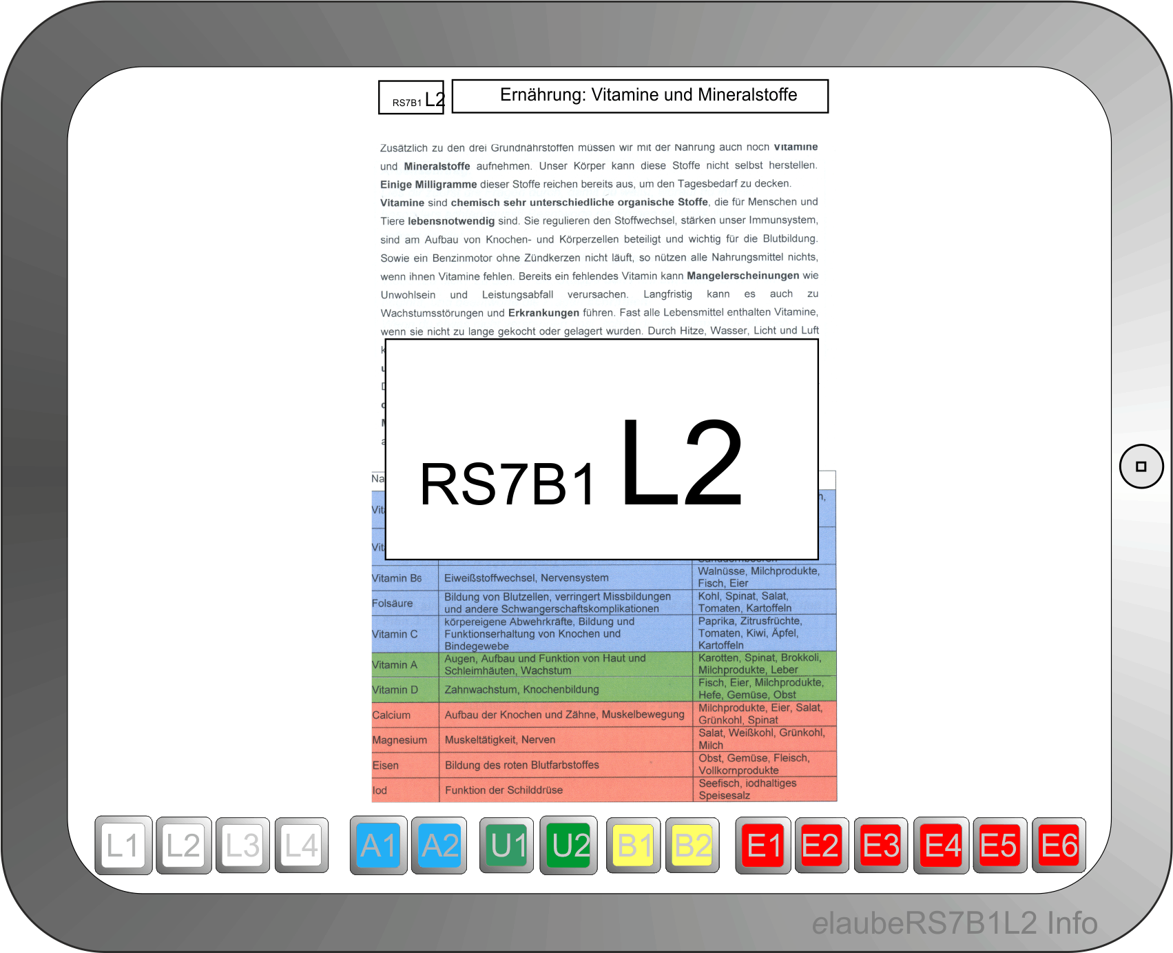 elaubers7b1lernbereichl2info ernhrung