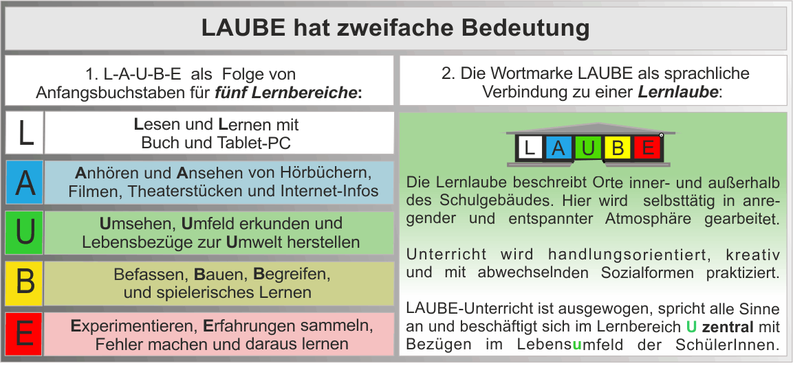LAUBEBegriff 20140416ohne Rand