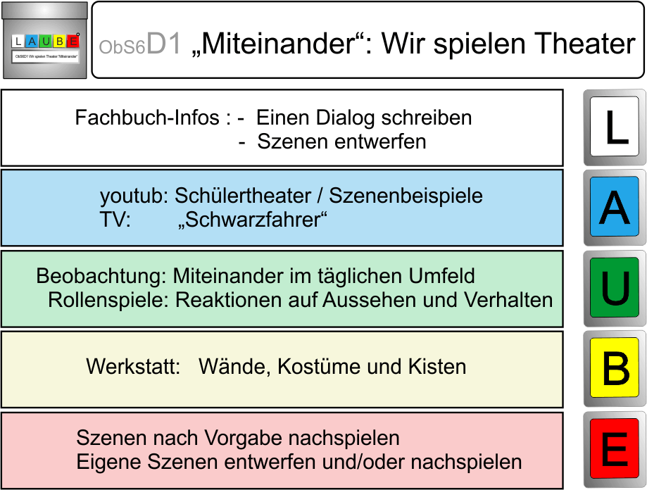 LAUBEBeispielB ObS6D2