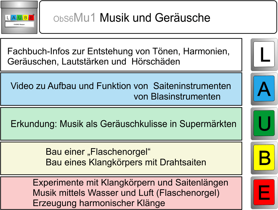 LAUBEBeispielB ObS6Mu4