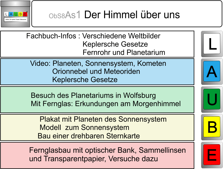 LAUBEBeispielB ObS8As1
