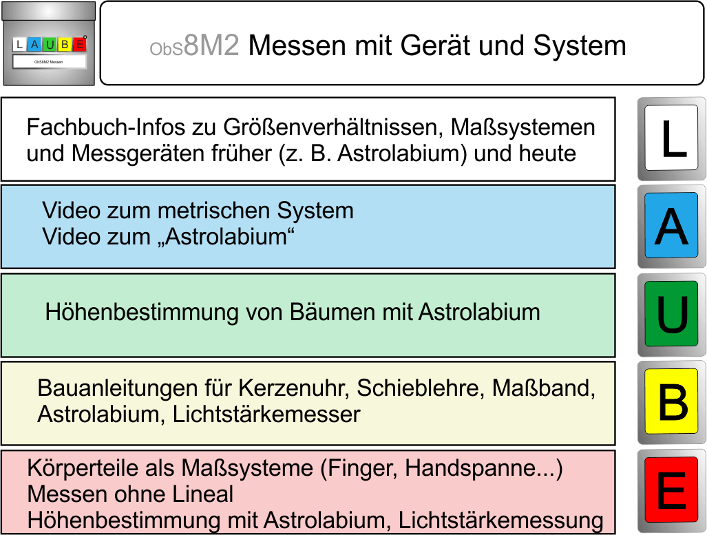 LAUBEBeispielB ObS8M2