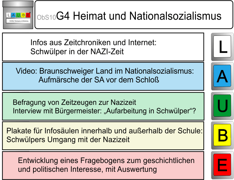 LaubeBeispielG ObS10G5