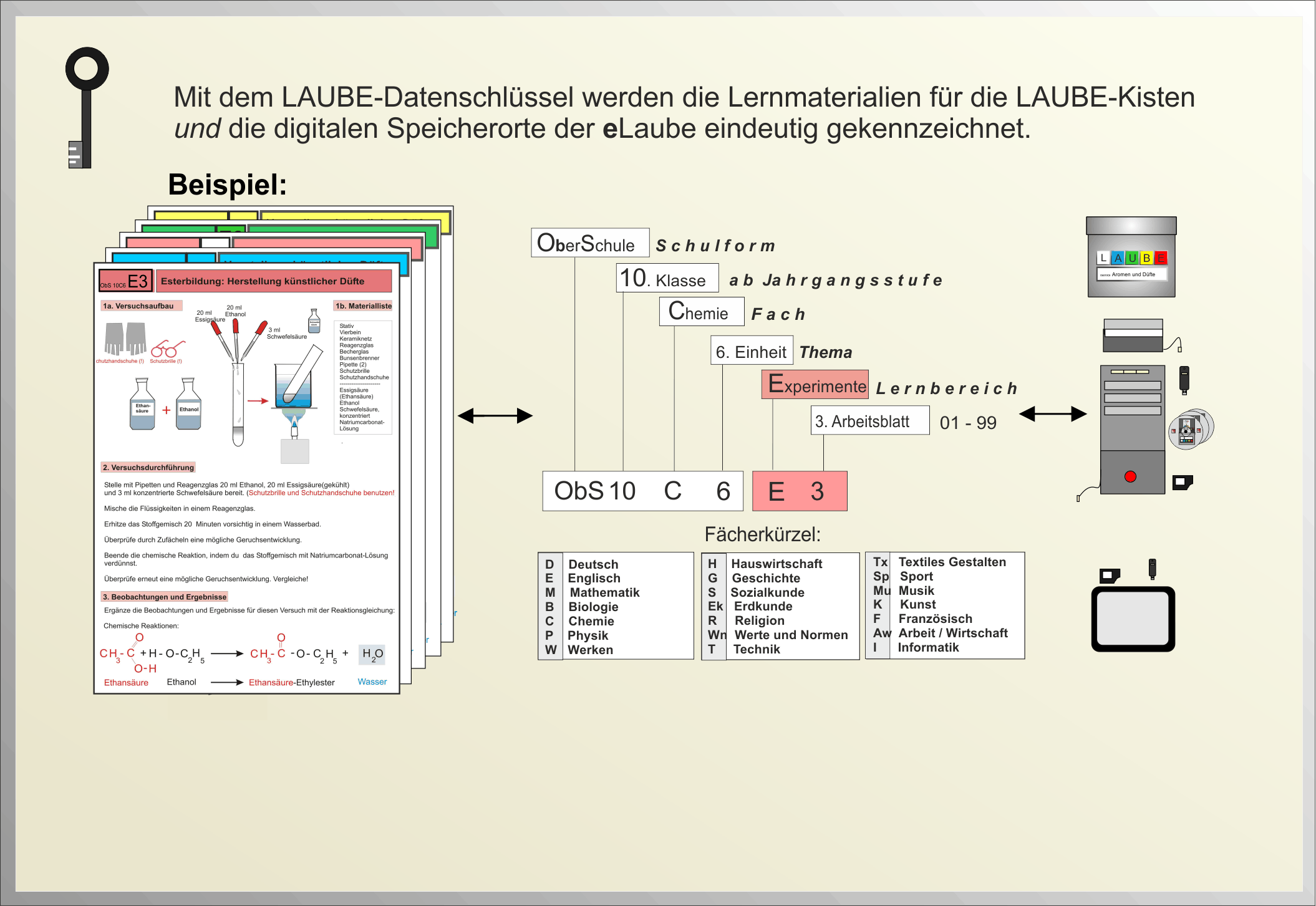 laubeSortierschlssel2