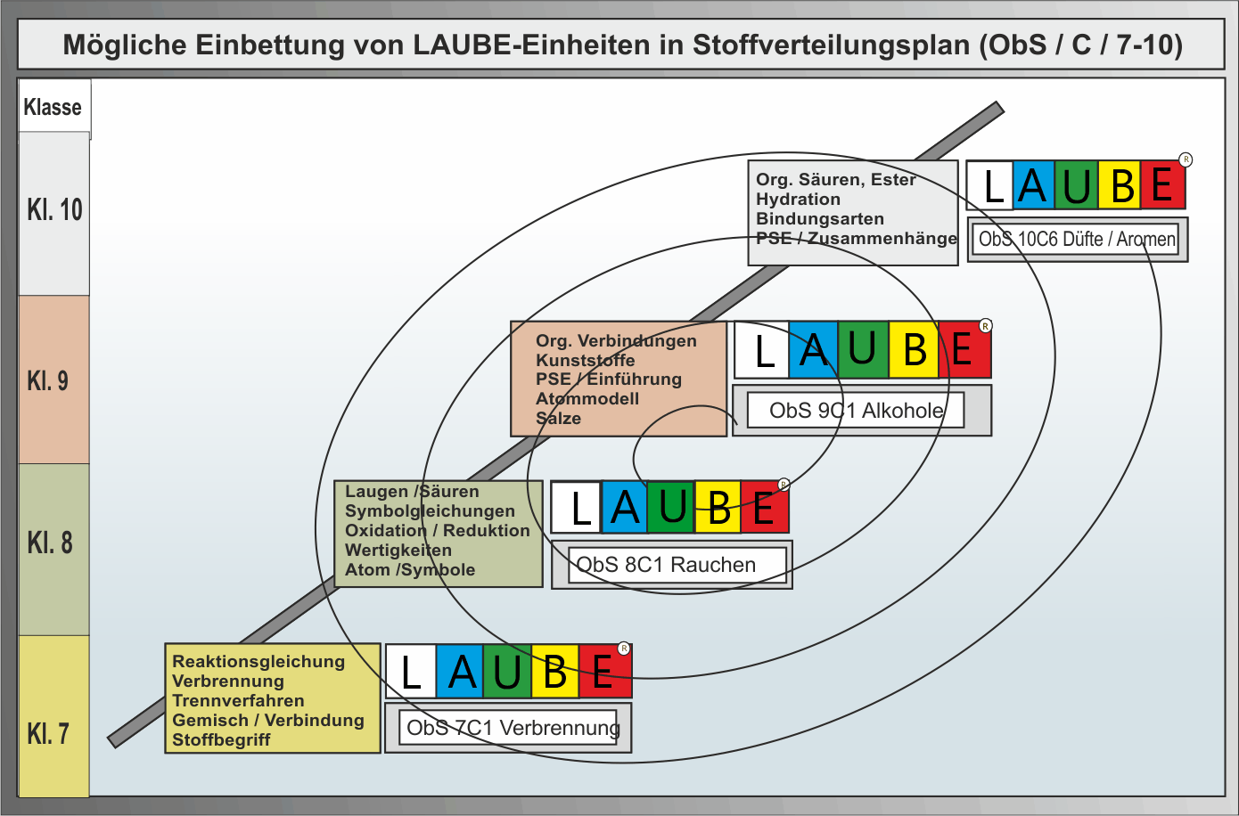Einbettung0260912neu1