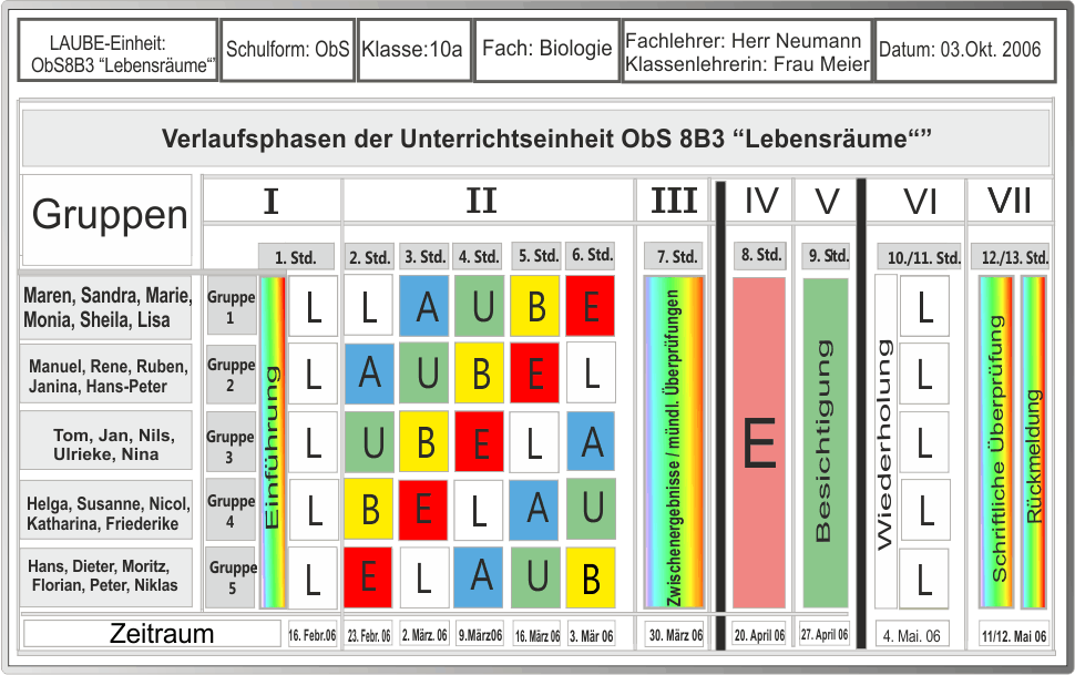 Verlaufsphasen250514klein1
