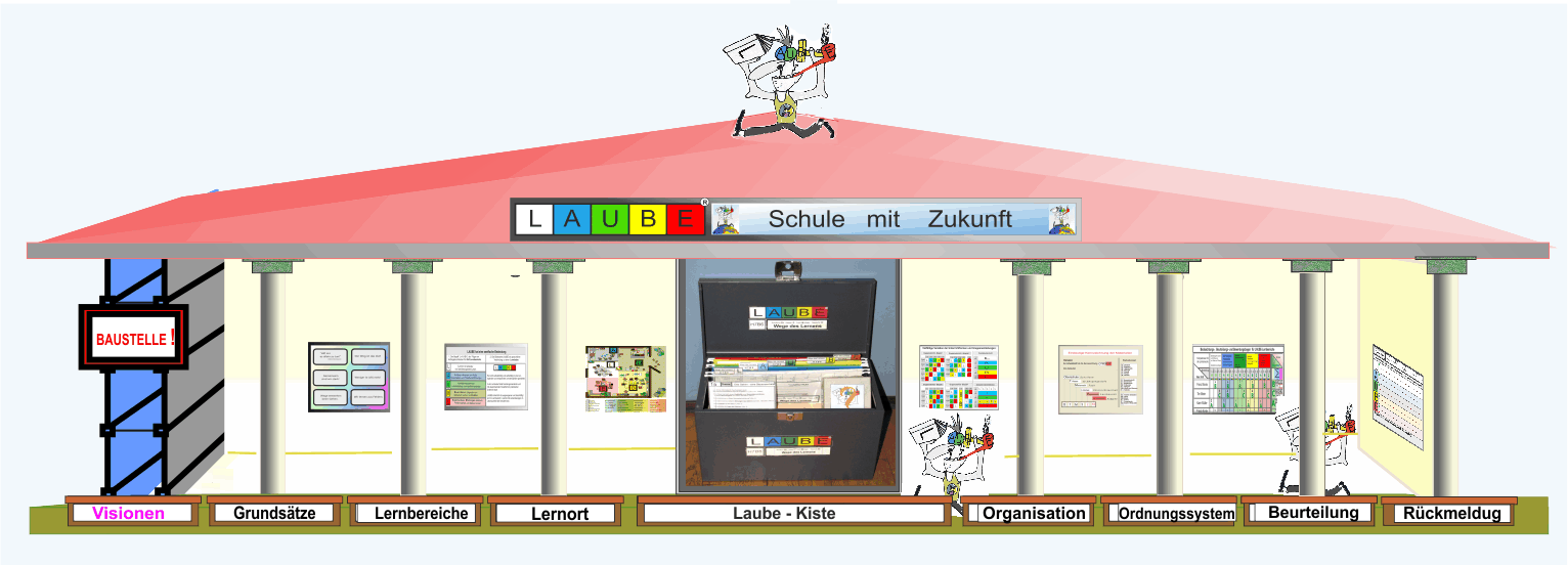 Laube-Bausteine AA170712